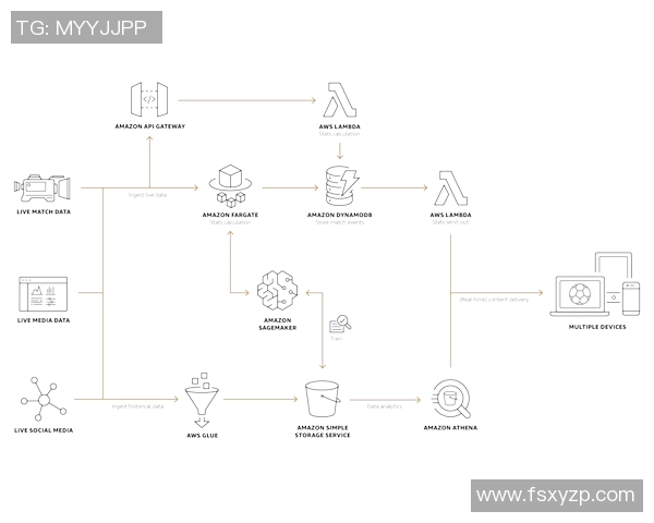 重庆足球队配合表现的数据分析与战术探讨